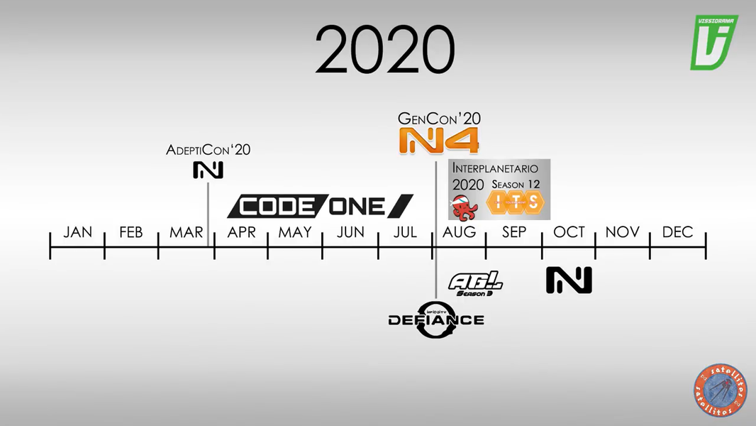 Corvus Belli, Infinity - Corvus belli release schedule for 2020